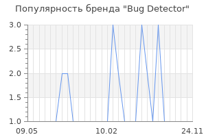 Популярность бренда Bug Detector