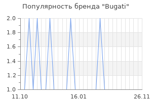 Популярность бренда bugati