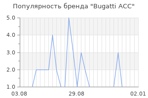 Популярность бренда Bugatti ACC