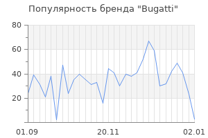 Популярность бренда bugatti