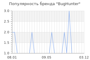 Популярность бренда bughunter