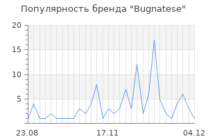 Популярность бренда bugnatese