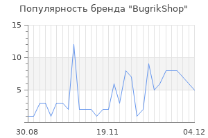 Популярность бренда BugrikShop