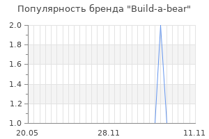Популярность бренда build a bear