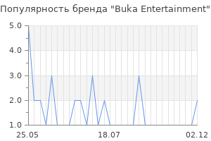 Популярность бренда Buka Entertainment