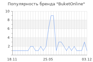 Популярность бренда BuketOnline