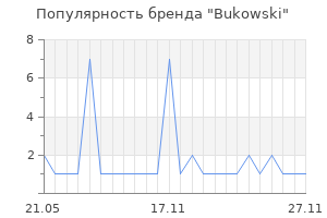 Популярность бренда Bukowski