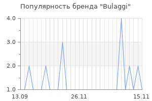 Популярность бренда bulaggi