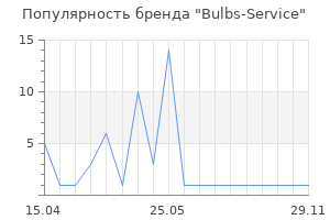 Популярность бренда Bulbs-Service