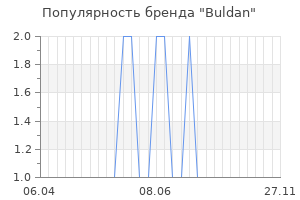 Популярность бренда buldan