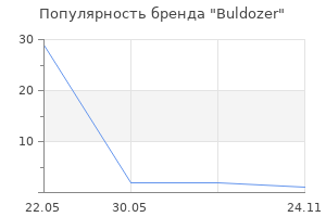 Популярность бренда Buldozer