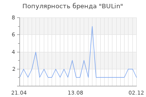 Популярность бренда BULin