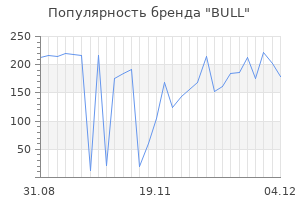 Популярность бренда bull