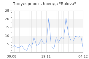 Популярность бренда bulova