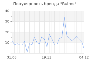 Популярность бренда bulros