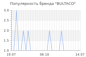 Популярность бренда bultaco
