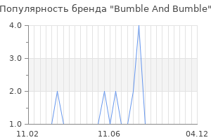 Популярность бренда bumble and bumble