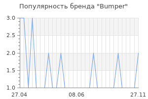 Популярность бренда bumper