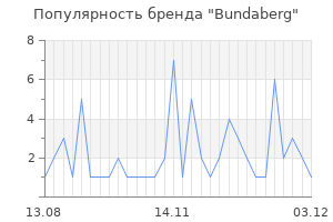 Популярность бренда bundaberg