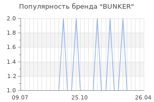 Популярность бренда bunker