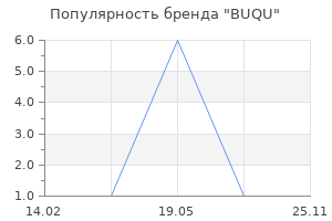Популярность бренда BUQU