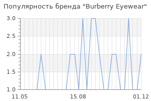 Популярность бренда burberry eyewear