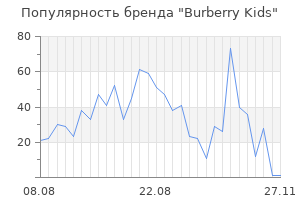 Популярность бренда burberry kids