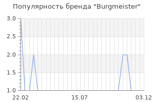 Популярность бренда burgmeister