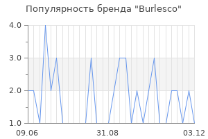 Популярность бренда burlesco