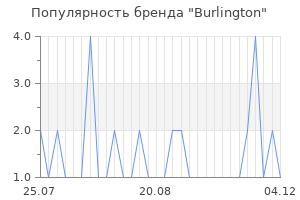 Популярность бренда burlington