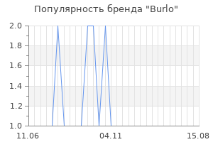 Популярность бренда burlo