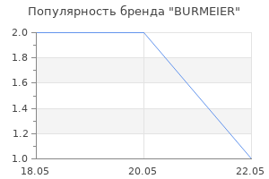 Популярность бренда BURMEIER