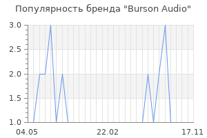 Популярность бренда burson audio