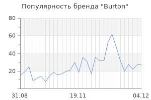 Популярность бренда burton