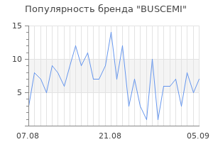 Популярность бренда buscemi