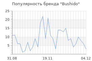 Популярность бренда bushido