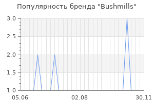 Популярность бренда bushmills