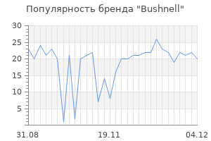 Популярность бренда bushnell