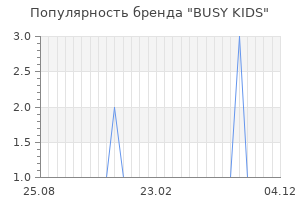 Популярность бренда busy kids