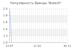 Популярность бренда butech