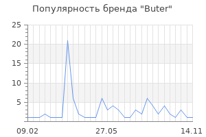 Популярность бренда buter