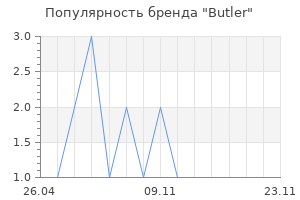 Популярность бренда Butler