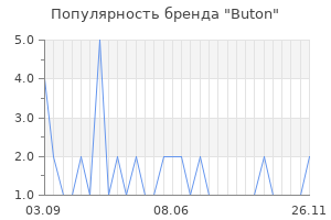 Популярность бренда Buton