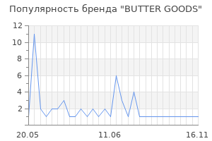 Популярность бренда BUTTER GOODS