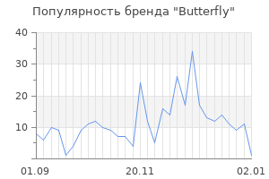 Популярность бренда butterfly
