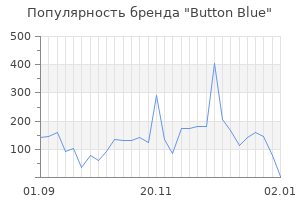 Популярность бренда button blue