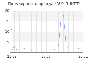 Популярность бренда BUY BUKET