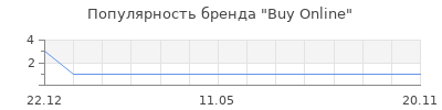 Популярность Buy Online