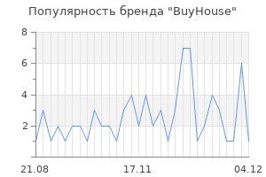 Популярность бренда BuyHouse