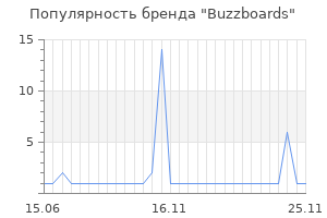 Популярность бренда Buzzboards